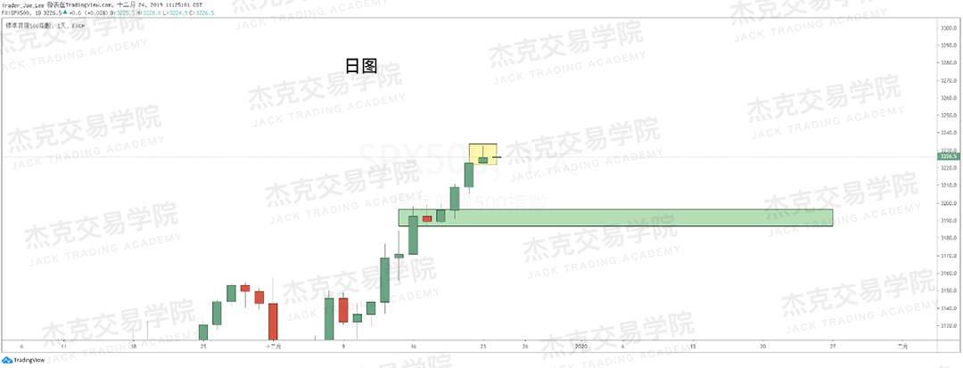 12月24日 策略研报 黄金/原油/英镑/欧元/美日/澳元/标普