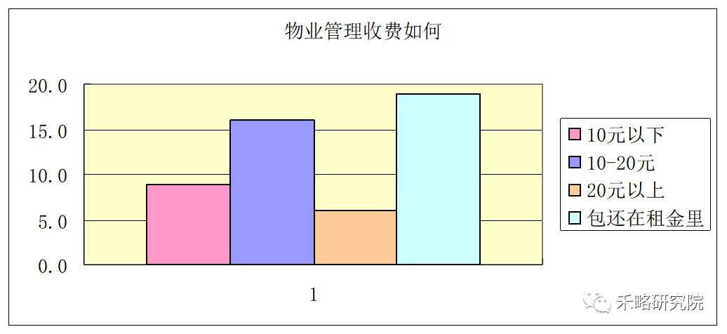 一线城市写字楼需求深度分析！租不出去是因为...