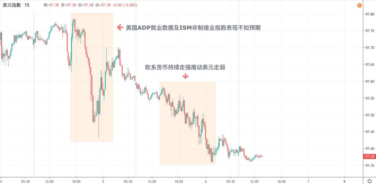 每日分析｜美元暴跌，黄金持稳，美油创两个月新高，今年最后非农成市场焦点