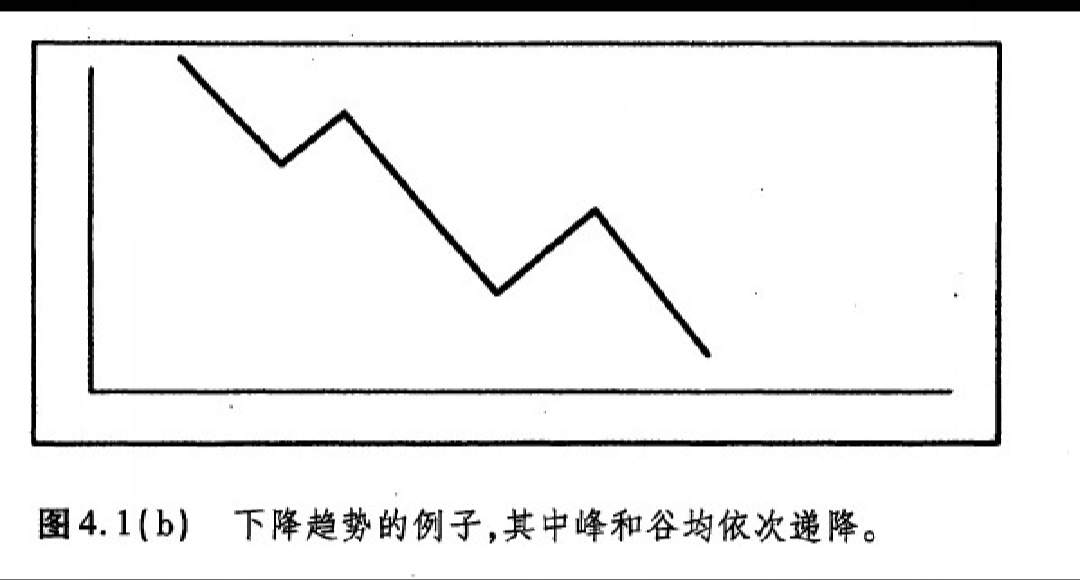 趋势的定义