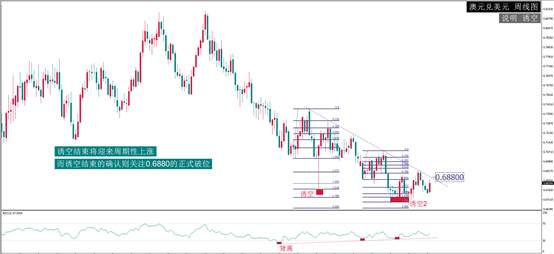 每日最佳策略报告——AUDUSD