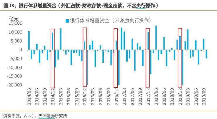 年末股债商汇怎么走？10家券商已给出答案