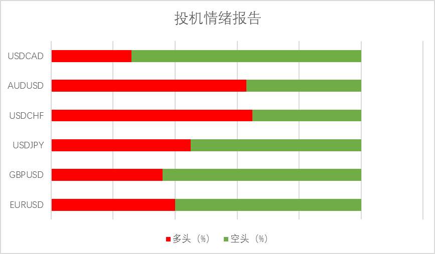 MexGroup:美元真的就此走弱了吗，还是在做深蹲？