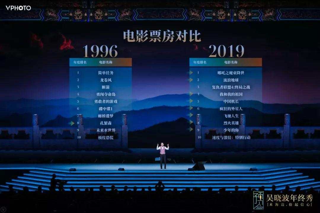 吴晓波跨年演讲：2020年将发生什么（全文）