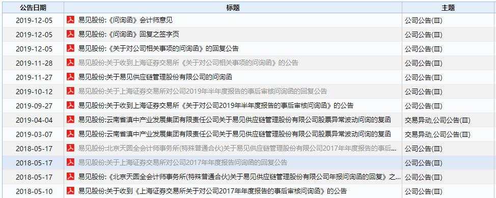区块链第一股的彪悍人生