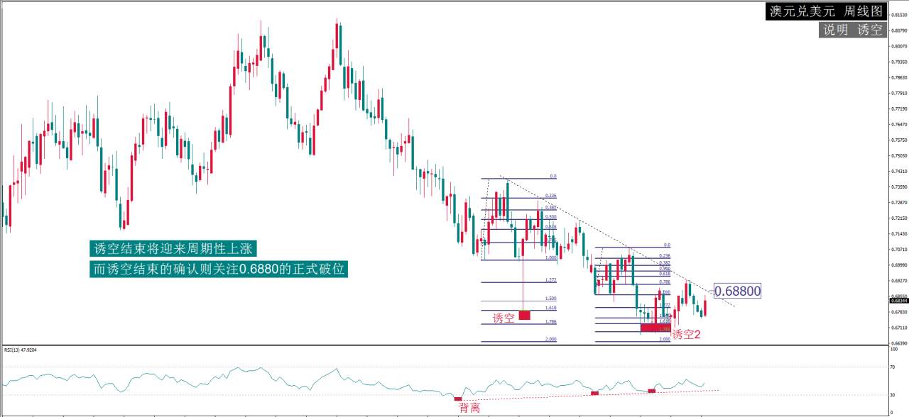 MexGroup:每日最佳策略报告——AUDUSD
