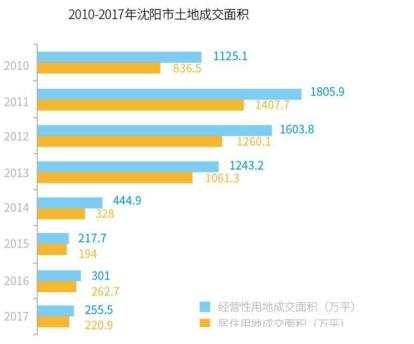 请回答2019：楼市的三大怪象与启示