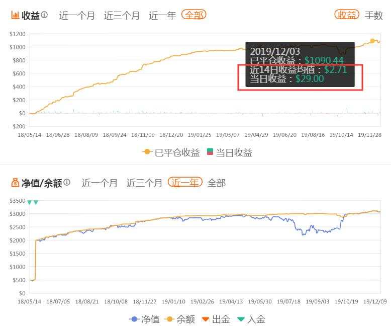 A级以上账户的挖掘系列01-一个轻仓的典范!