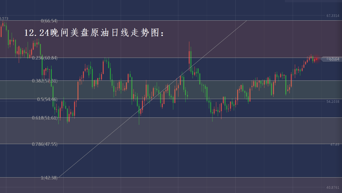 分析师张琅：12.24黄金、12.24原油，开心平安夜