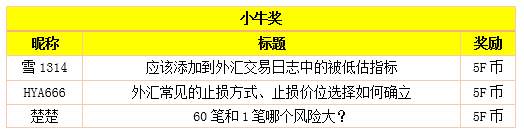 【小编推荐】的错误打开方式，看看你中招了吗？