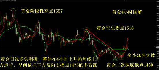 凌佳言：黄金不断持续上涨，非农周100点利润不小跟上即赚！