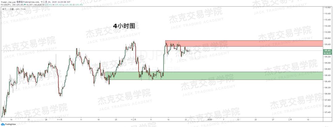 12月24日 策略研报 黄金/原油/英镑/欧元/美日/澳元/标普