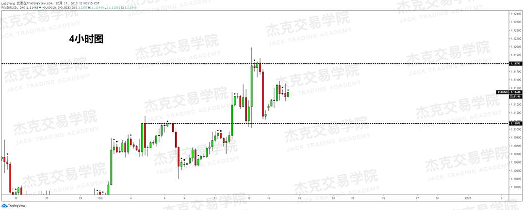 12月17日 策略研报 黄金/原油/英镑/欧元/美日/澳元/标普