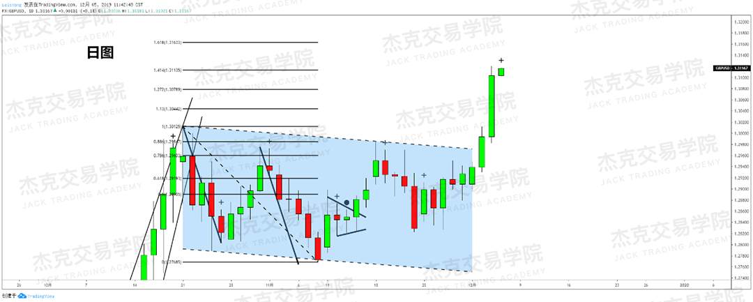 12月5日 策略研报 黄金/原油/英镑/欧元/美日/澳元/标普