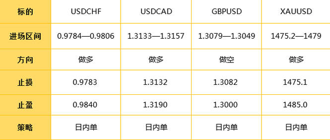 12.23日外汇策略解析