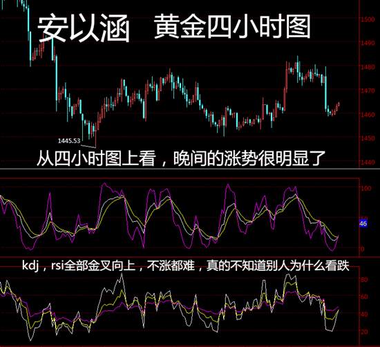 安以涵：12.9晚间黄金，当所有人看空的时候，你还不做多？