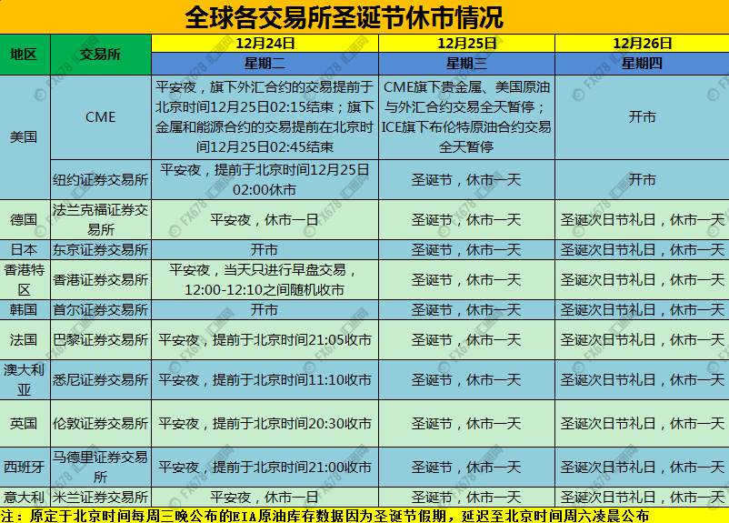 市场先生：圣诞假期，休休休休休休市的一周