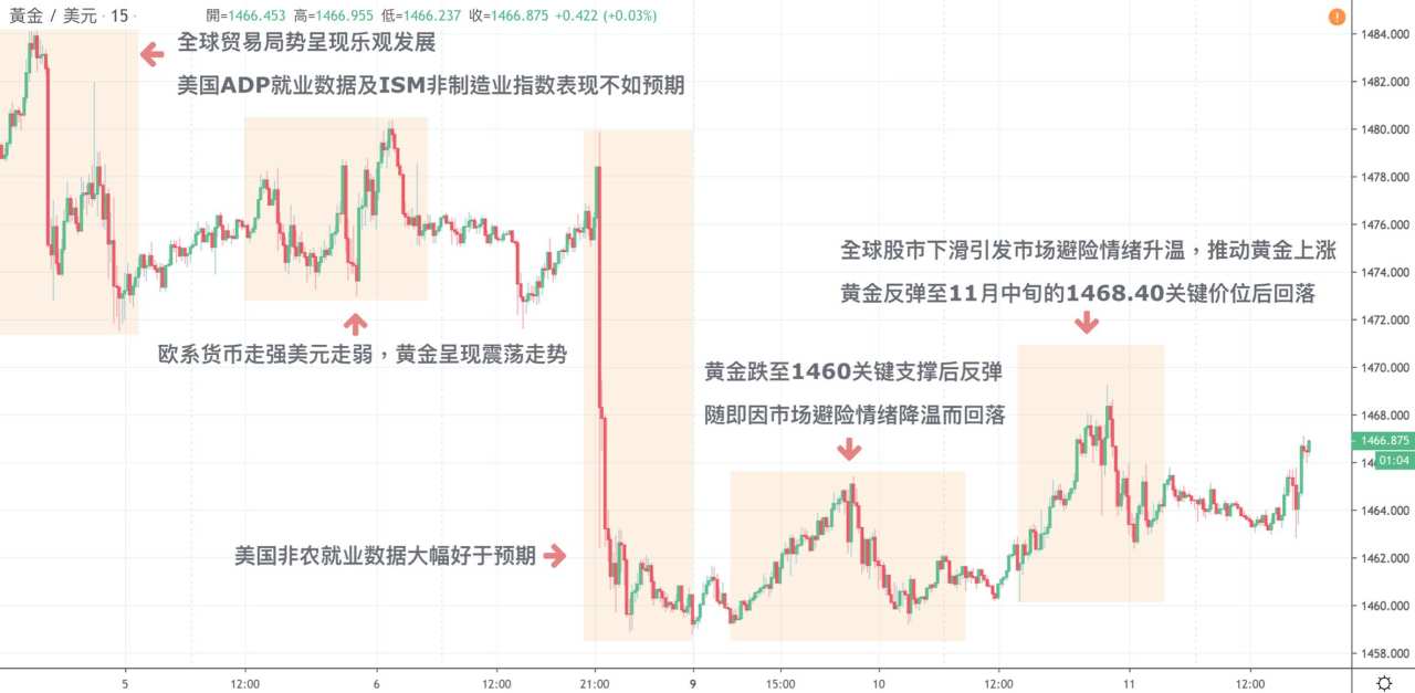 每日分析｜英国大选充满悬念，英镑回踩1.31，美联储利率决议即将来袭
