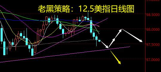 老黑策略：12.5外汇分析策略