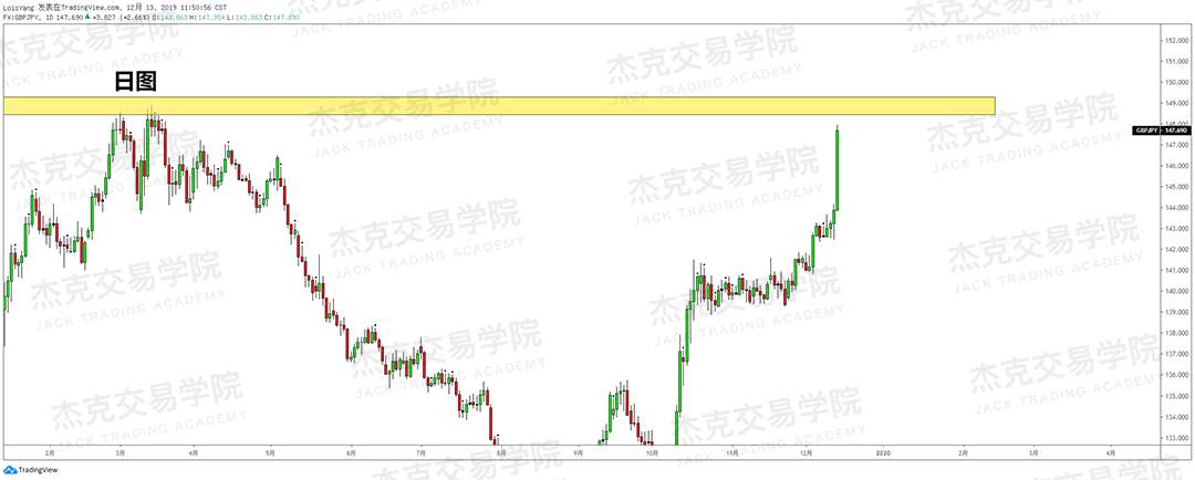 12月13日 策略研报 黄金/原油/英镑/欧元/美日/澳元/标普
