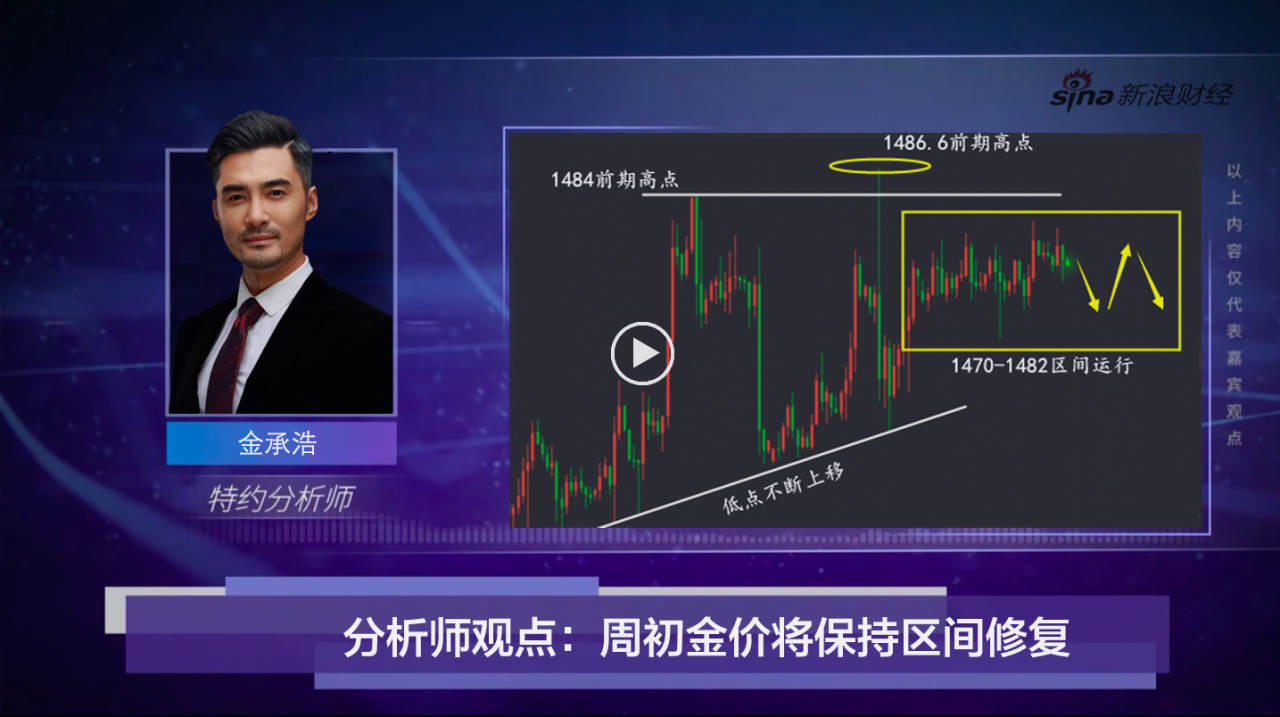 早评：今日黄金还会涨吗？炒黄金总亏钱该怎么办？