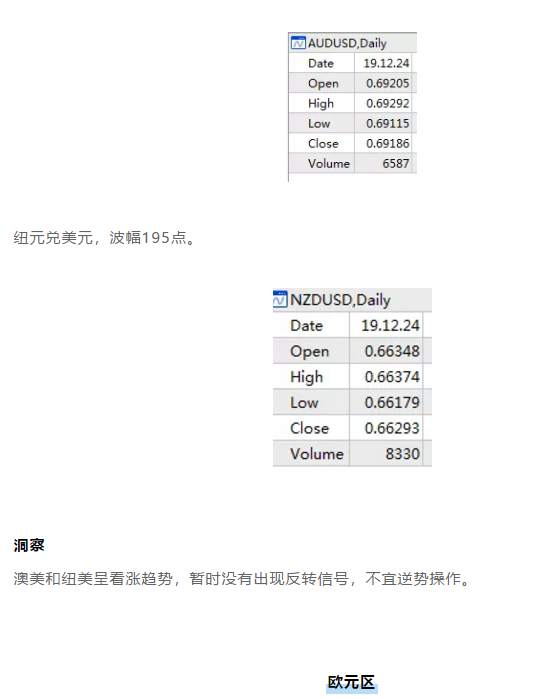 ALPHA每日洞察——2019.12.24