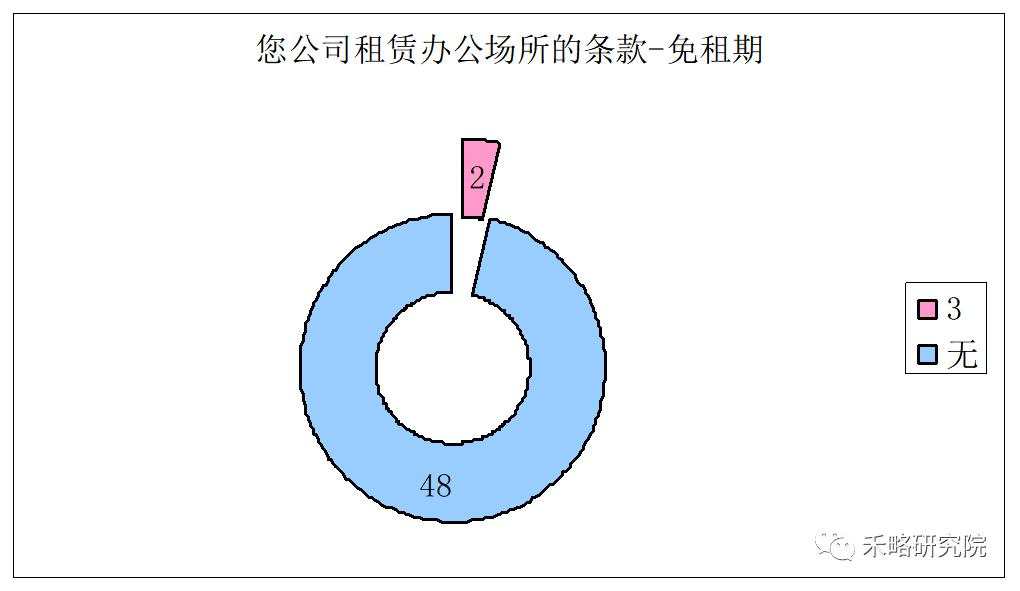 一线城市写字楼需求深度分析！租不出去是因为...