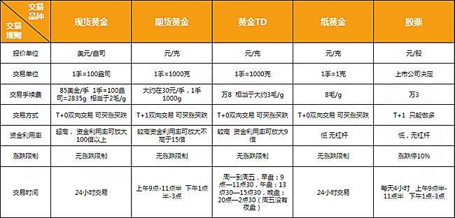 杨嘉壹：12.27投资市场一片火热！现货黄金，期货，股票那个更值得投资