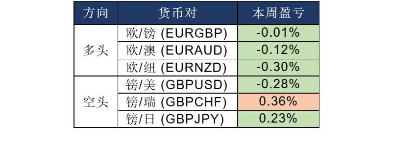 MexGroup：每日快讯(2019-12-31)