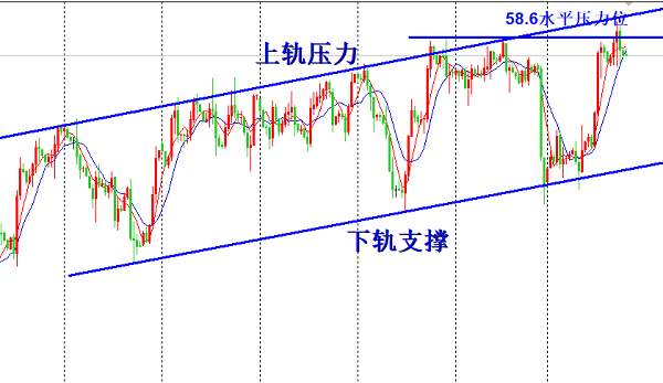 欧阳宏通：非农利多低多黄金，原油减仓低位做多