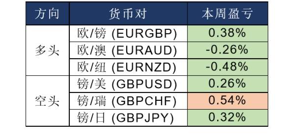 MexGroup：每日快讯(2019-12-26)