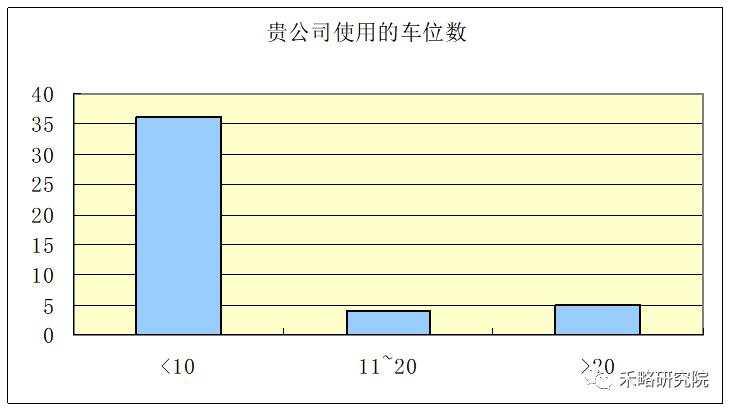 一线城市写字楼需求深度分析！租不出去是因为...