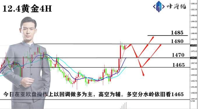 叶海锐：12.4黄金昨日直达1480，高处不胜寒的风险是否随之而来？