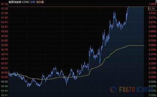 财经早餐：黄金攻破1500美元、白银连涨五日 布油创逾三个月新高