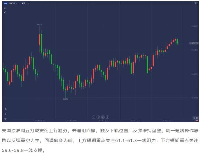 ALPHA每日洞察——2019.12.23