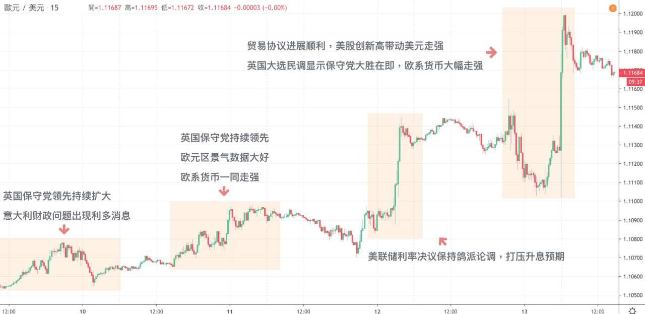 每日分析｜英国保守党大胜在即，英镑瞬间暴涨360点，直逼1.35大位！