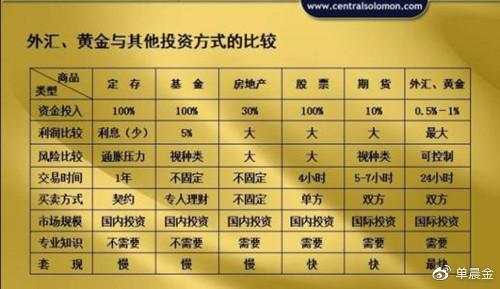 秦小扉：投资除了银行理财还有那些产品？组合投资必不可缺！