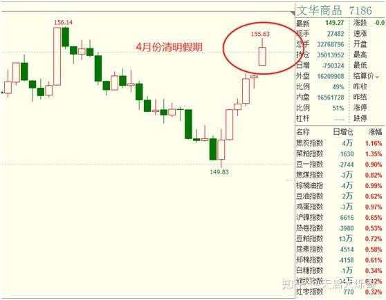 19年期货交易全回顾：一切皆有可能，所以我们交易期货