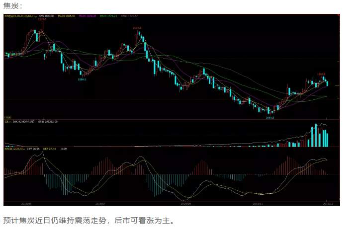 ALPHA每日洞察——2019.12.24