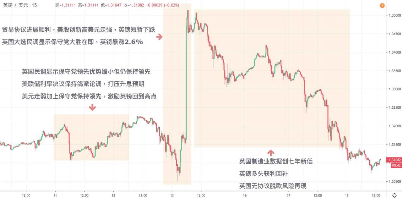 每日分析｜无协议脱欧风险再现，英镑大幅跳水200点；市场持续乐观，原油再上61关口