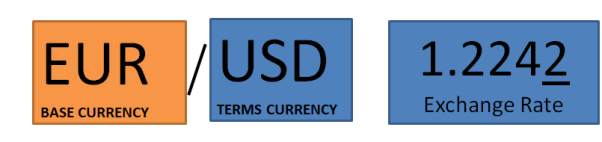 Kiến thức cơ bản về giao dịch ngoại hối (Forex)