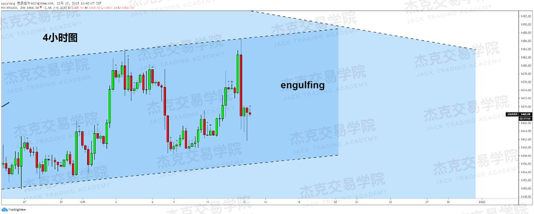 12月13日 策略研报 黄金/原油/英镑/欧元/美日/澳元/标普