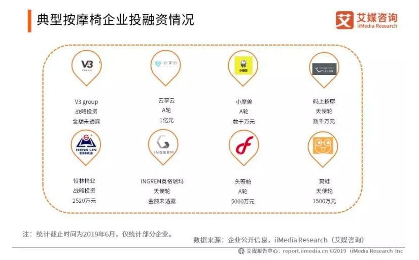 内幕揭秘：那些被白嫖的共享按摩椅，赚到钱了吗？