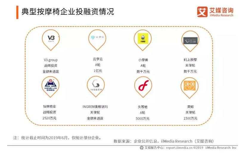 内幕揭秘：那些被白嫖的共享按摩椅，赚到钱了吗？