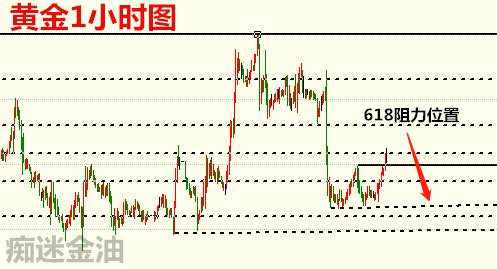 止损 放过 区间 黄金 位置 不可