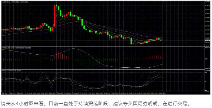 ALPHA每日洞察——2019.12.27