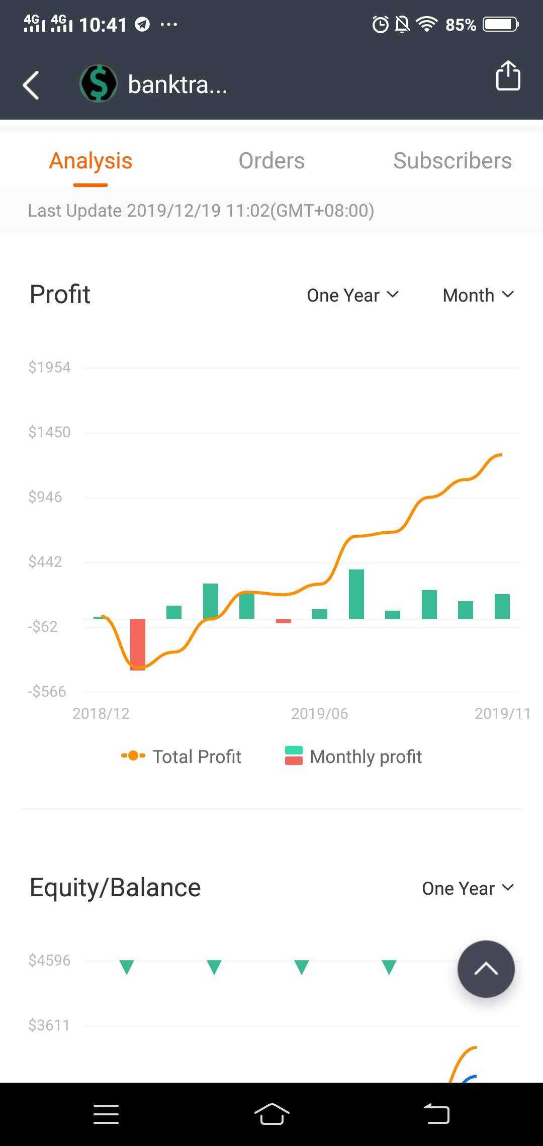 提供商 帐户 访问 网站 组合 投资