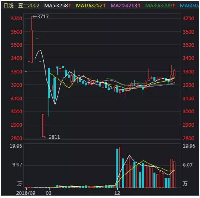 ALPHA每日洞察——2019.12.30