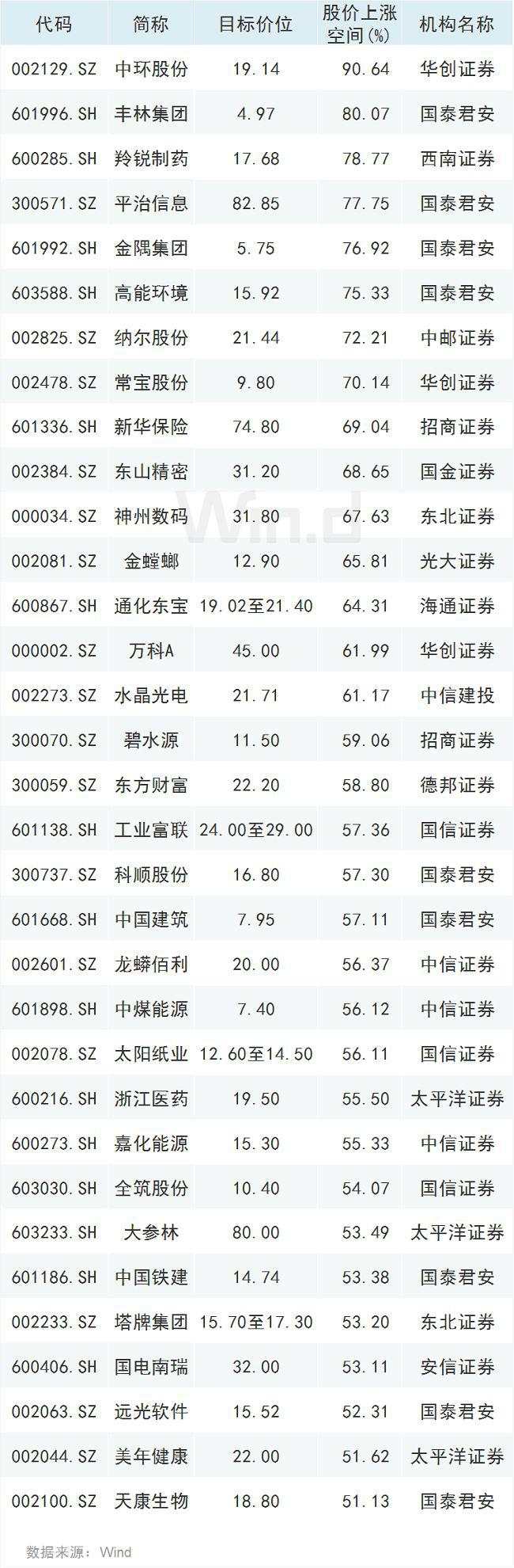 人气回升！北上资金连续16天扫货，机构布局跨年行情