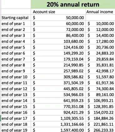 如何在交易中赚取100万美金？你想过没有